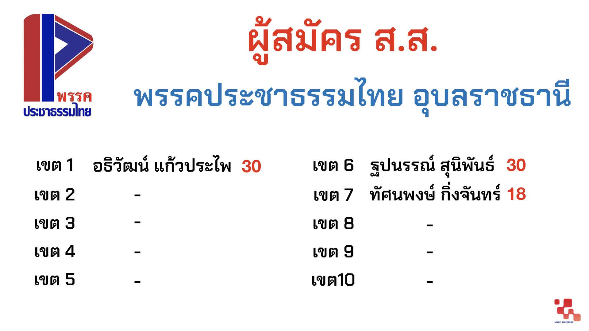 ประชาธรรมไทย